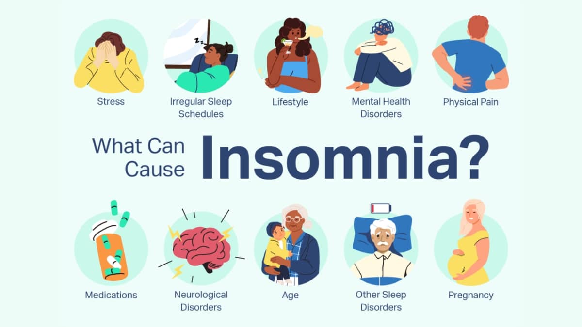 Sleep Maintenance Insomnia